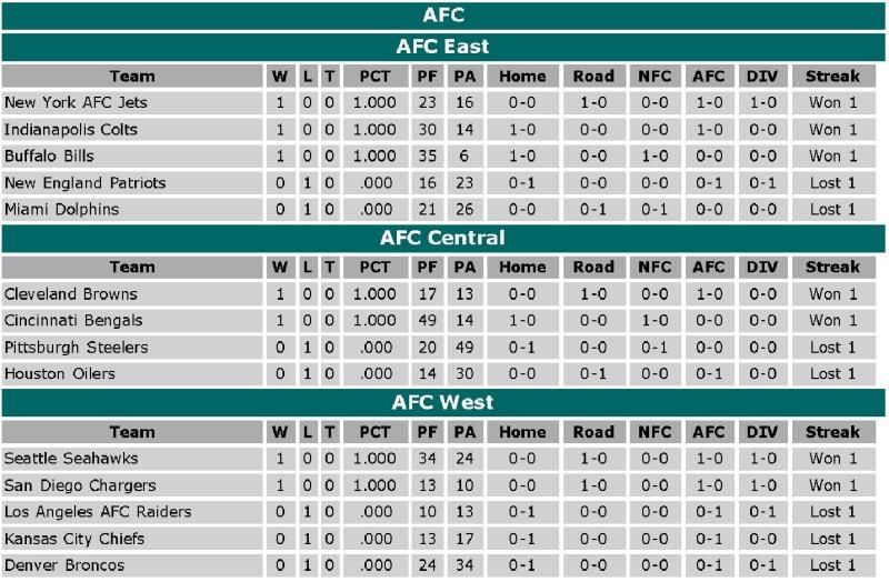 AFC%20Standings_zpsgulsz5sm.jpg
