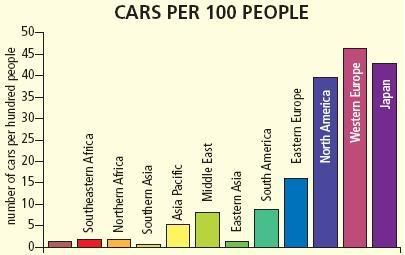 Cantidad de vehiculos cada 100 habitantes
