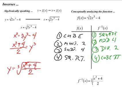 inverse equations