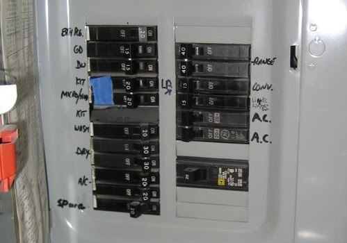 Electrical box with 2 circuit breakers flipped off