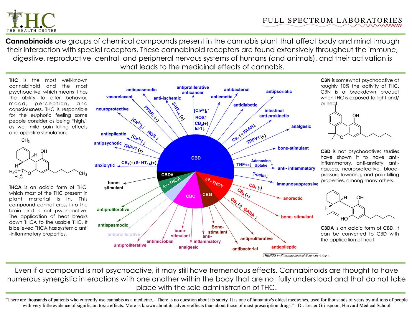 Cb2 Receptor