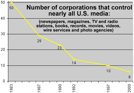 Rep. Hinchey: New bill would break up media monopolies and restore fairness doctrine - Warns media reform critical to prevent 'end of democratic republic'