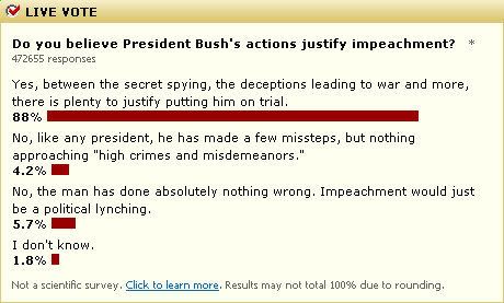 MSNBC poll - Live Vote: Should Bush be impeached?