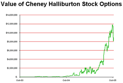 Halliburton Second-Quarter Profits Soar!