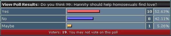 Poll Results: Do you think Mr. Hannity should help homosexuals find love?