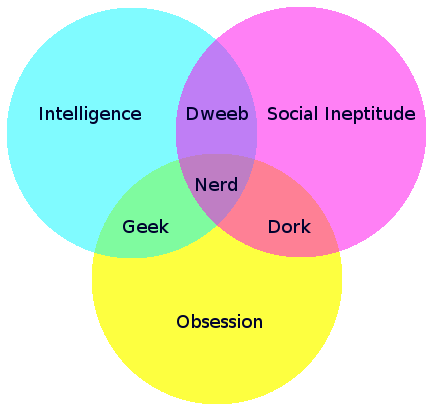 social_order_venn.png