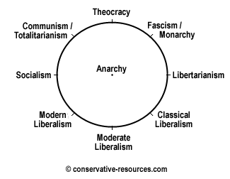 http://i80.photobucket.com/albums/j186/DonaldDouglas/Americaneocon/right_wing_vs_left_wing2.gif