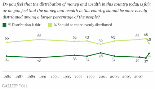 Share the Wealth?