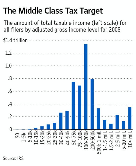 Tax Target