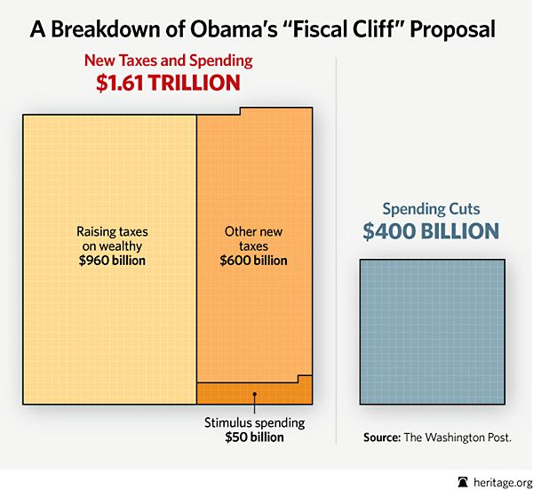 Obama's Proposal