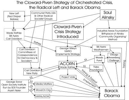 Piven and Cloward