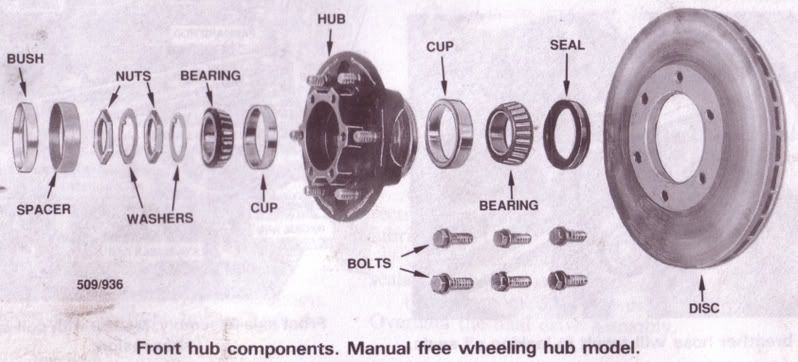 Nissan mq clutch problems #2