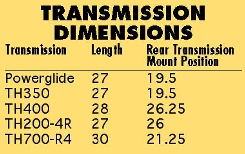 GM TRANSMISSION INFORMATION