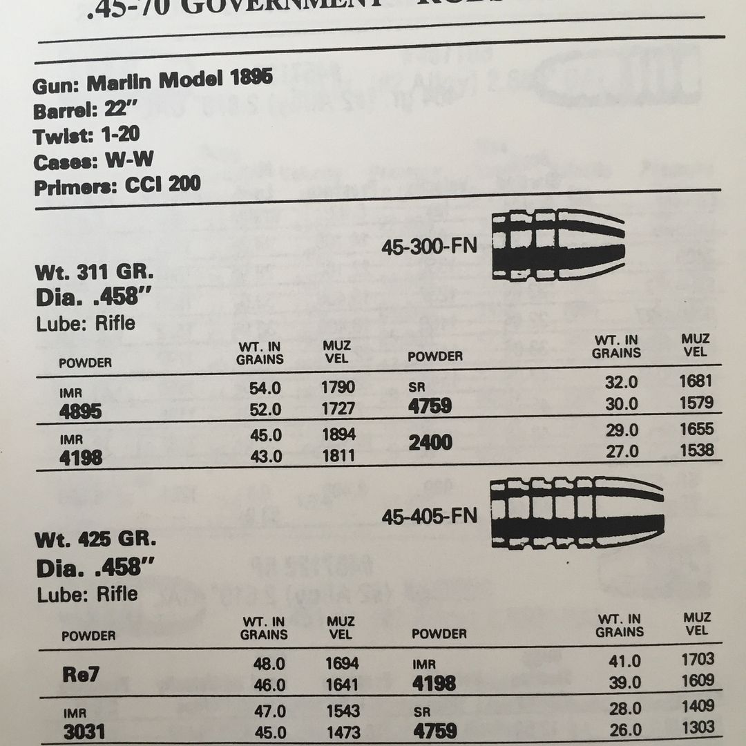 Did some load testing for 45-70 | Bushcraft USA Forums