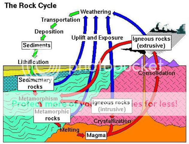 GC1BZ7M Paleo Erosion (Earthcache) in Kentucky, United States created ...