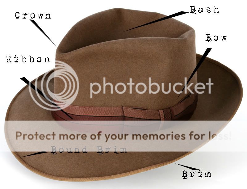 Anatomy of a hat? | The Fedora Lounge