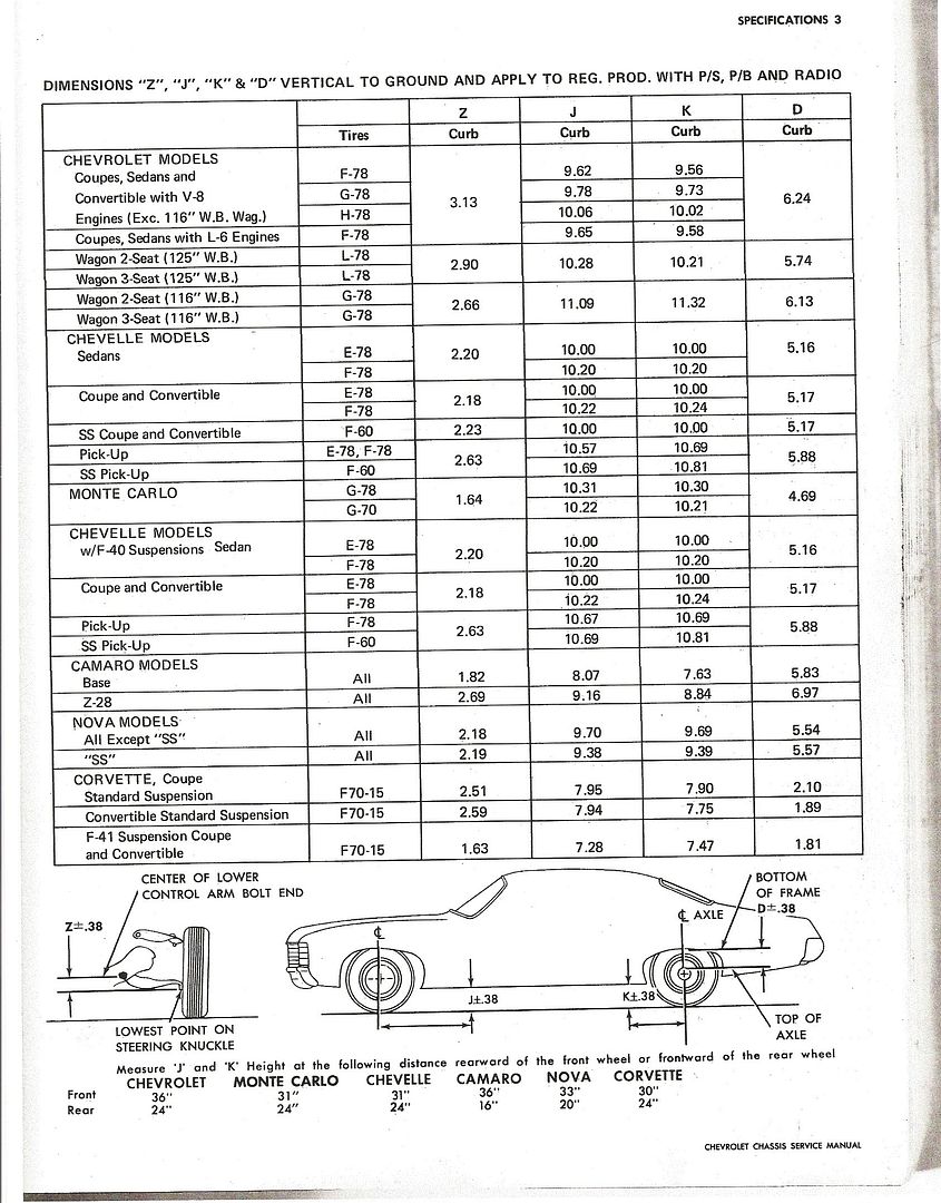 1970 SS396 front coil spring selection - Chevelle Tech